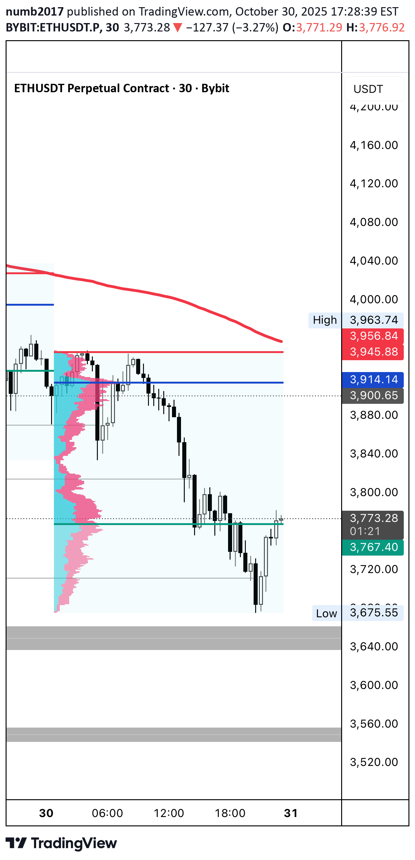 Satın alETH،Teknik،numb2017