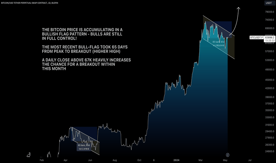 خریدBTC،تکنیکال،Swiss_Signals