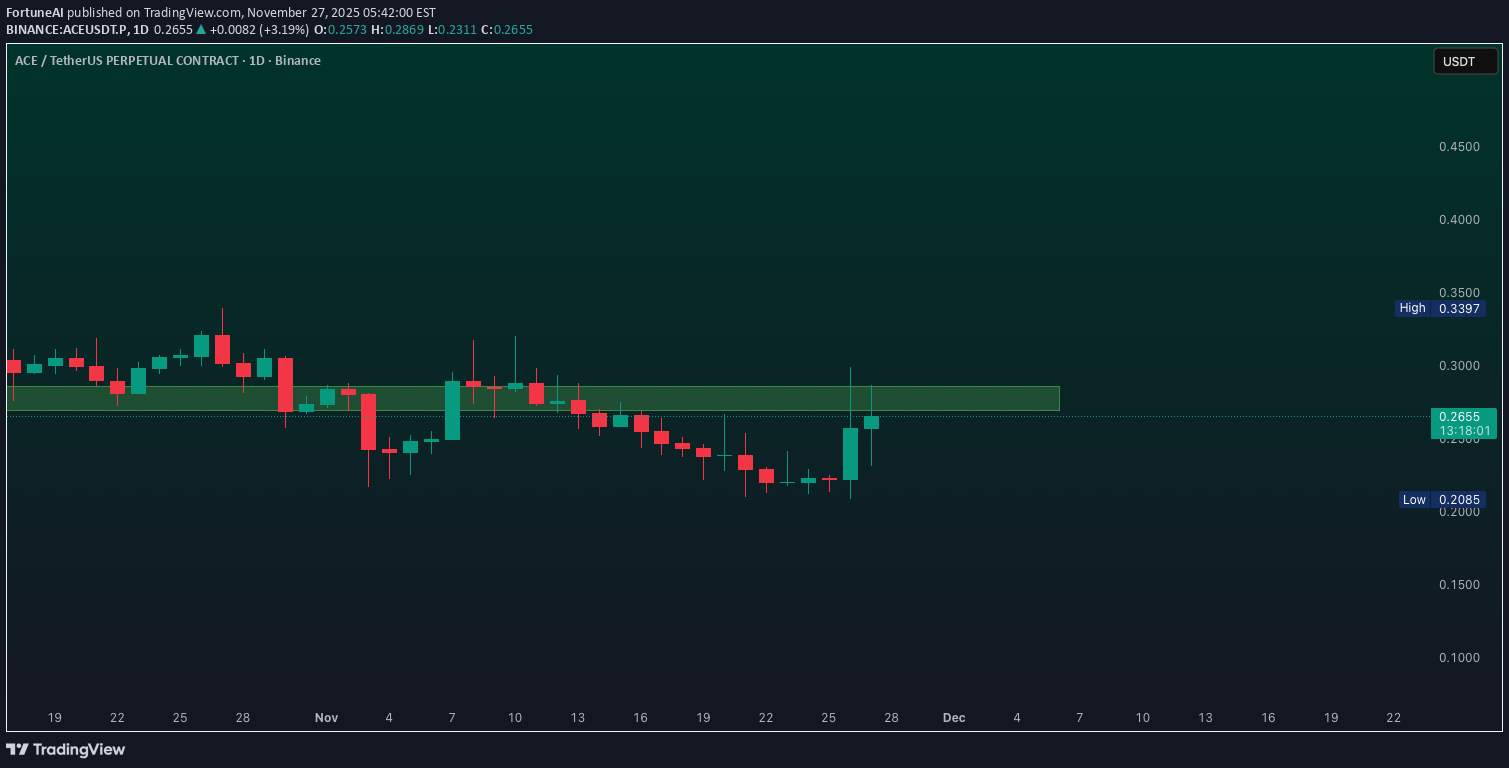 خریدACE،تکنیکال،FortuneAI