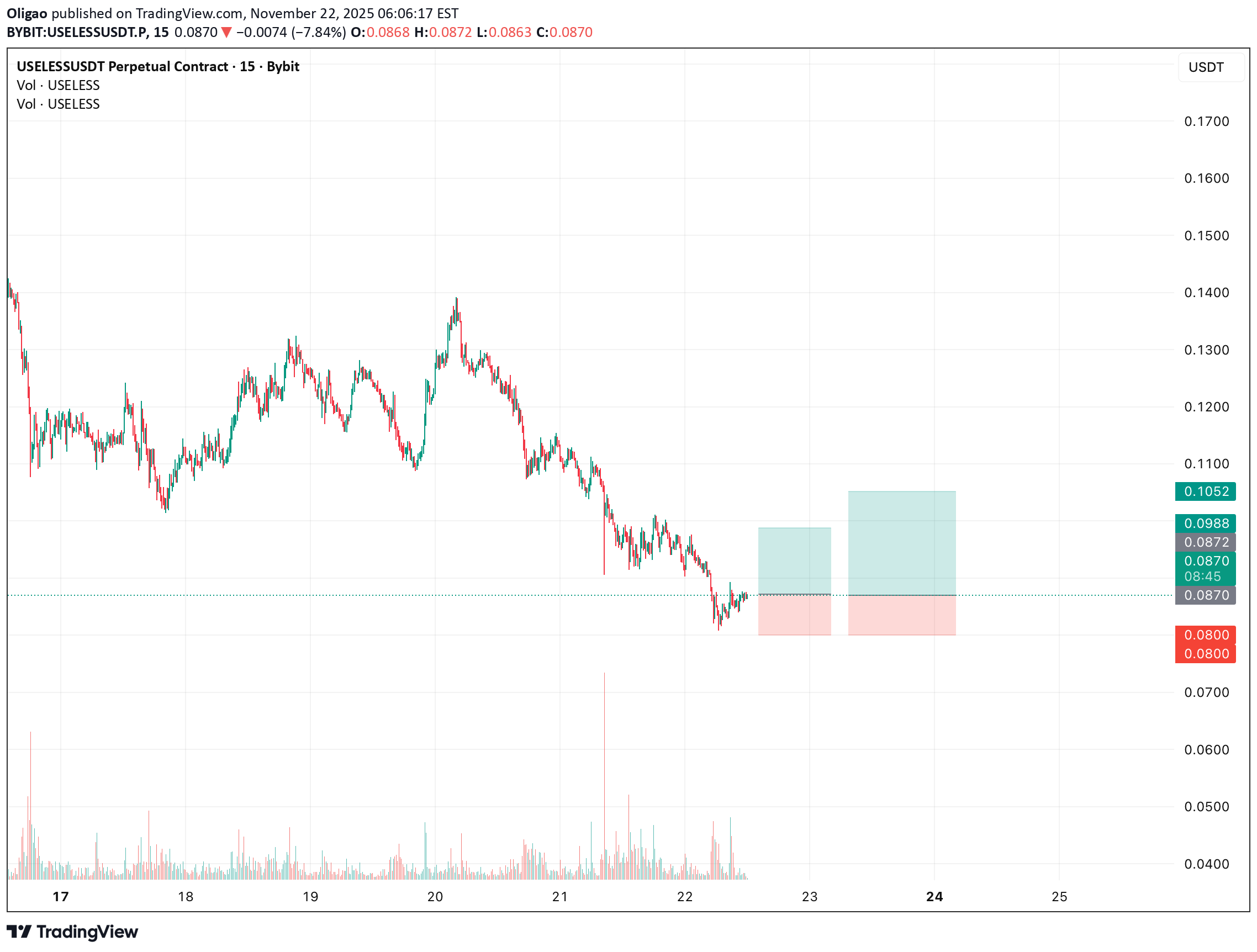 خریدUSELESS،تکنیکال،Oligao