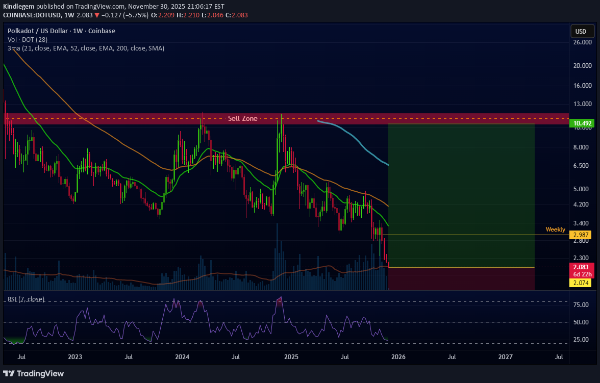 Satın alDOT،Teknik،Kindlegem