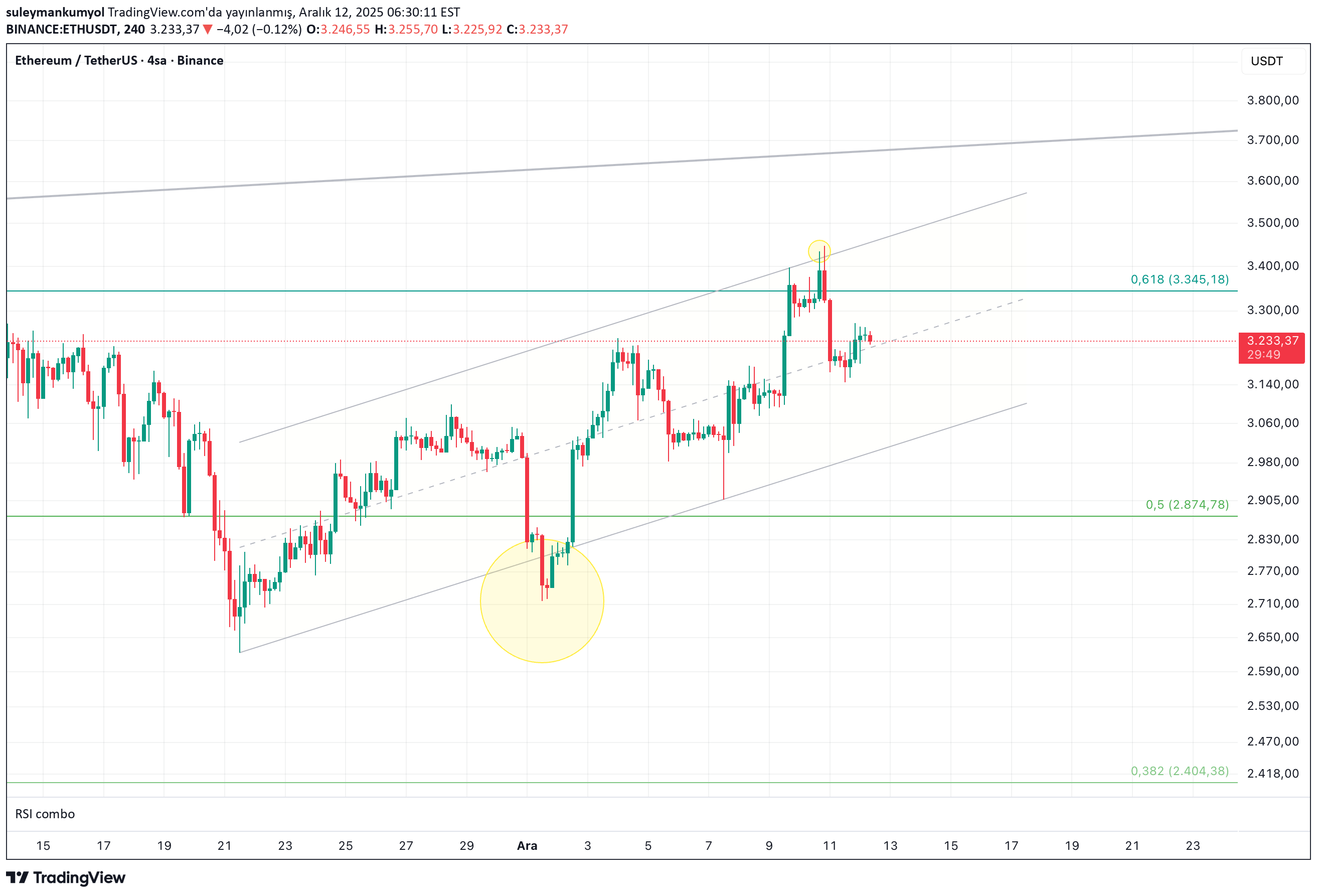 ETH،Teknik،suleymankumyol