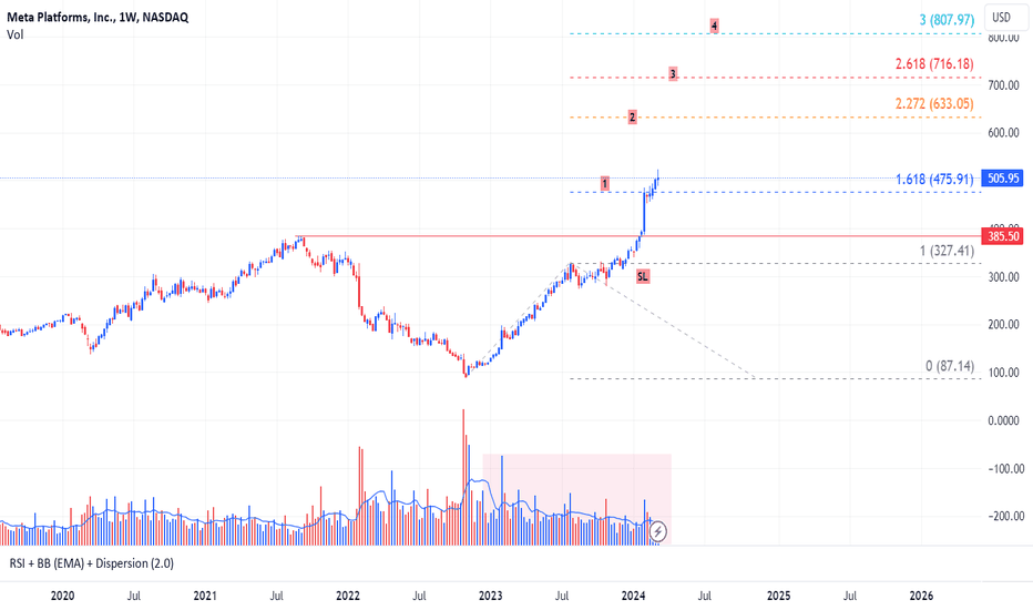 BuyMETAX،Technical،madhu2811