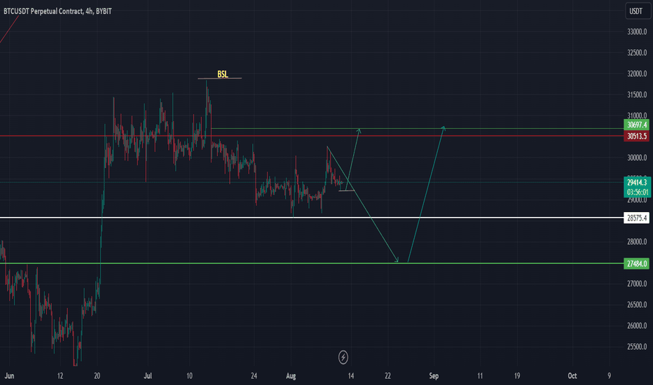 فروشBTC،تکنیکال،mohammadnik