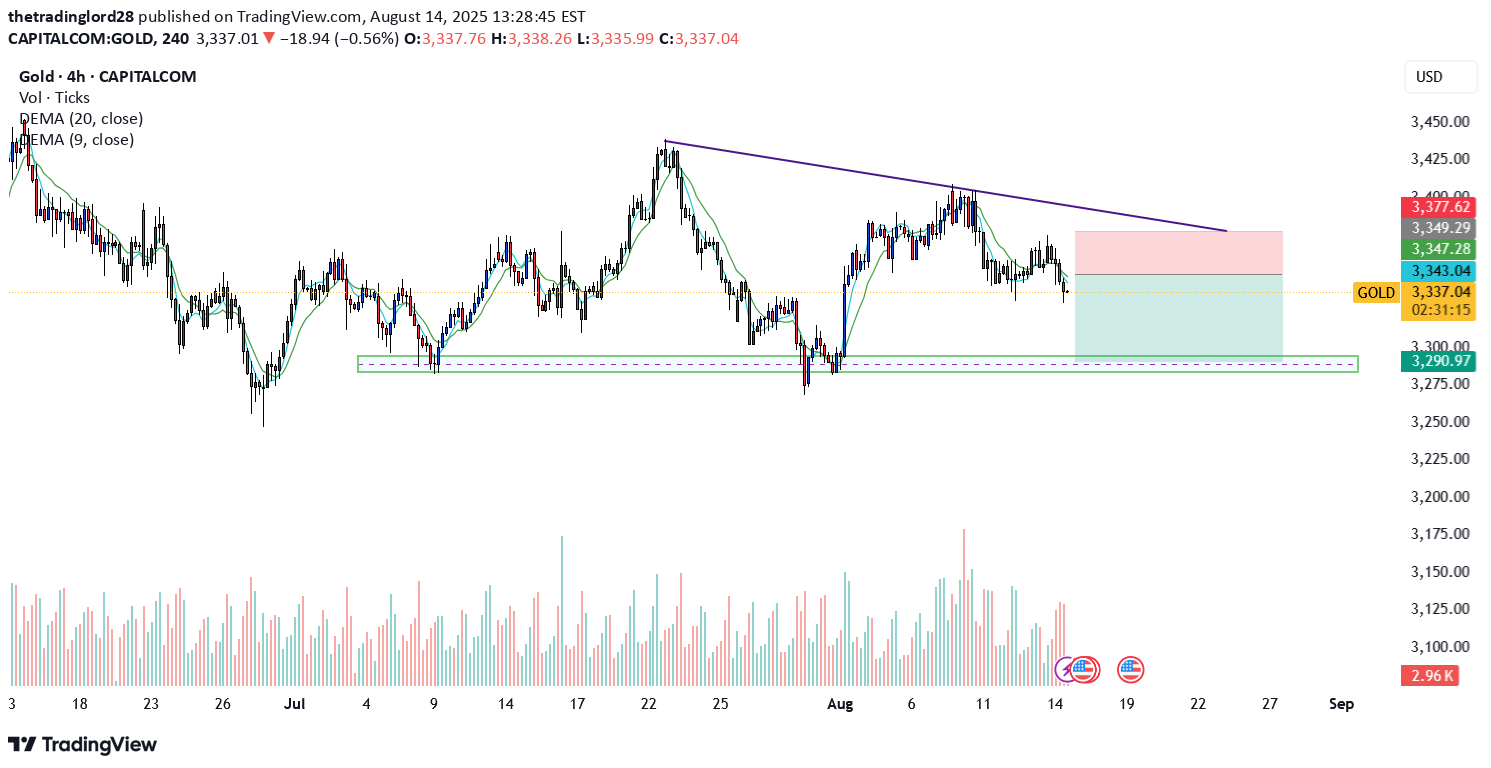 SellPAXG،Technical،thetradinglord28