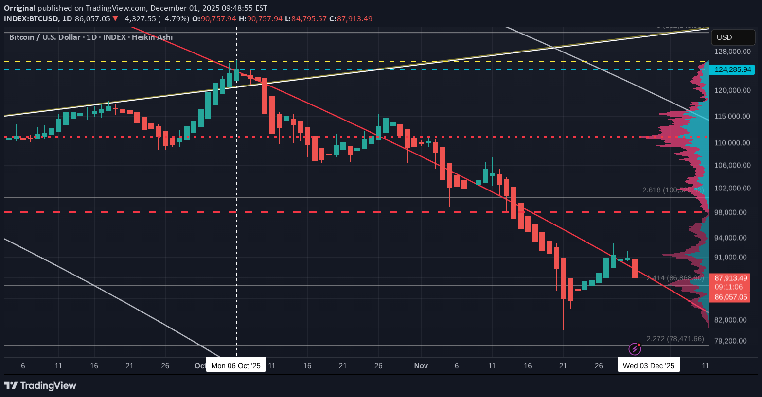 BTC،التحليل الفني،Orriginal