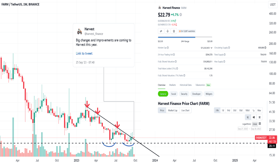 خریدFARM،تکنیکال،ir0nhand