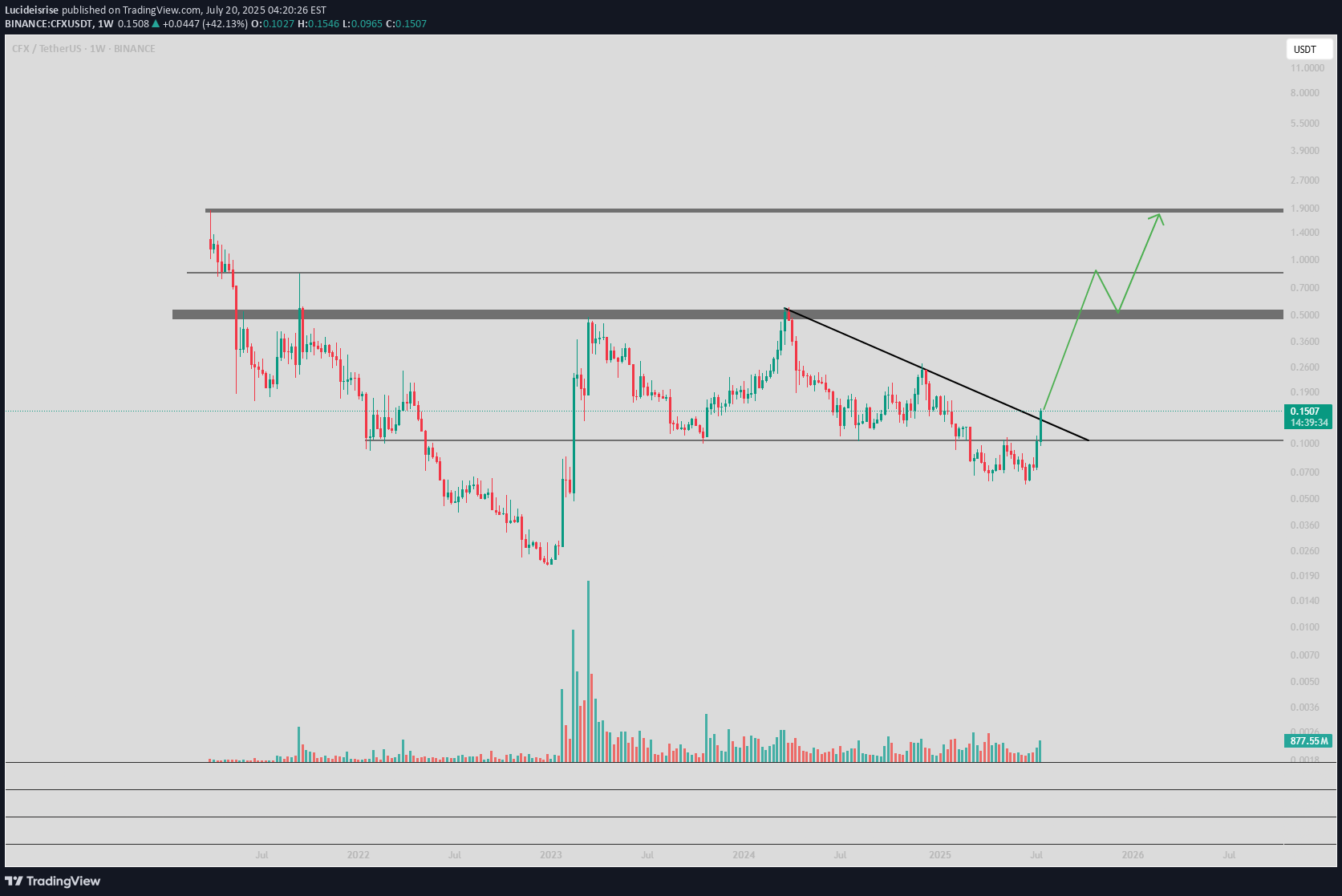 Satın alCFX،Teknik،Lucideisrise