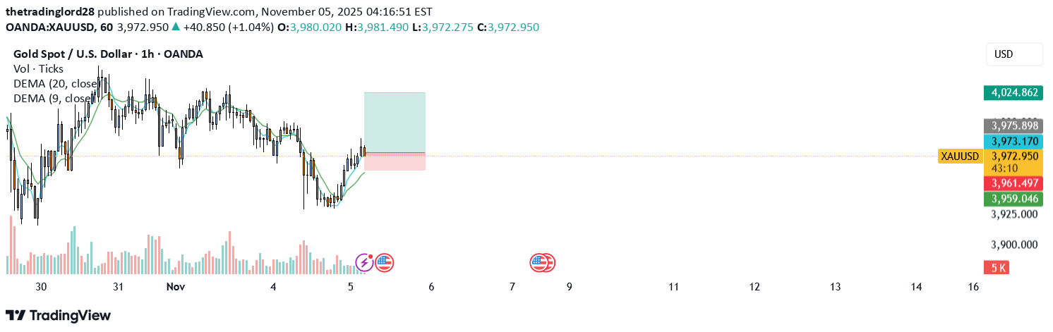 BuyPAXG،Technical،thetradinglord28