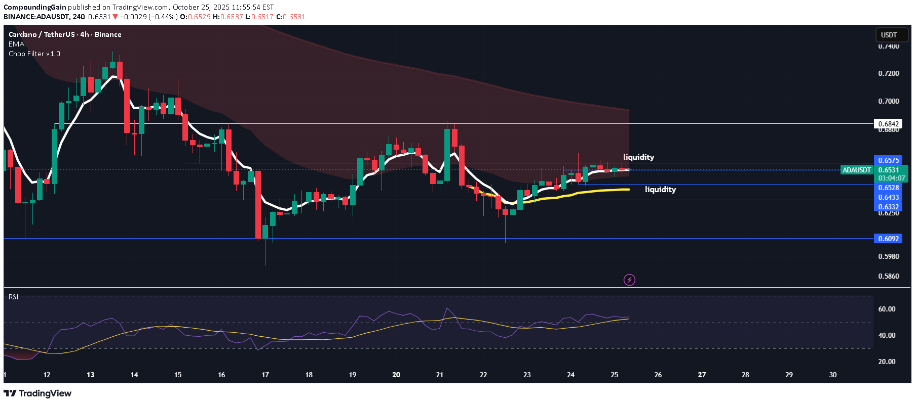 Satın alADA،Teknik،CompoundingGain