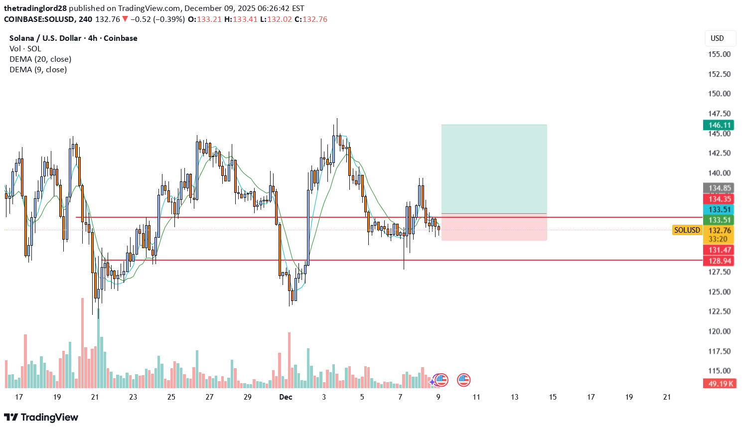 Satın alSOL،Teknik،thetradinglord28