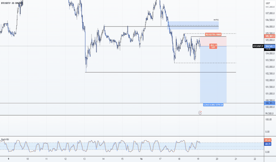 فروشBTC،تکنیکال،Ryn8111
