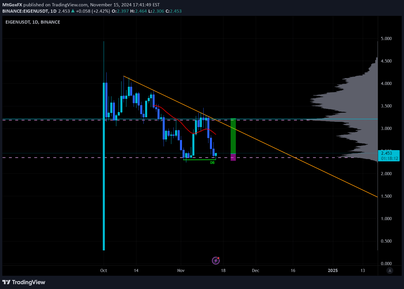 BuyEIGEN،Technical،MtGoxFX
