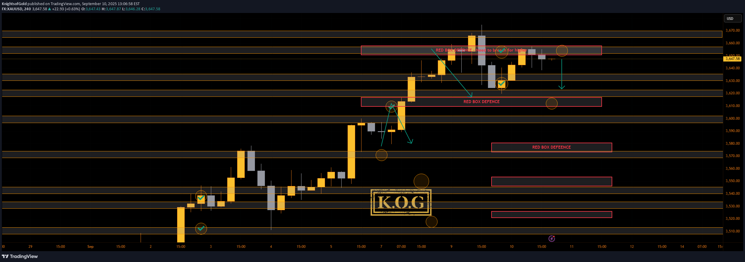 PAXG،تکنیکال،KnightsofGold