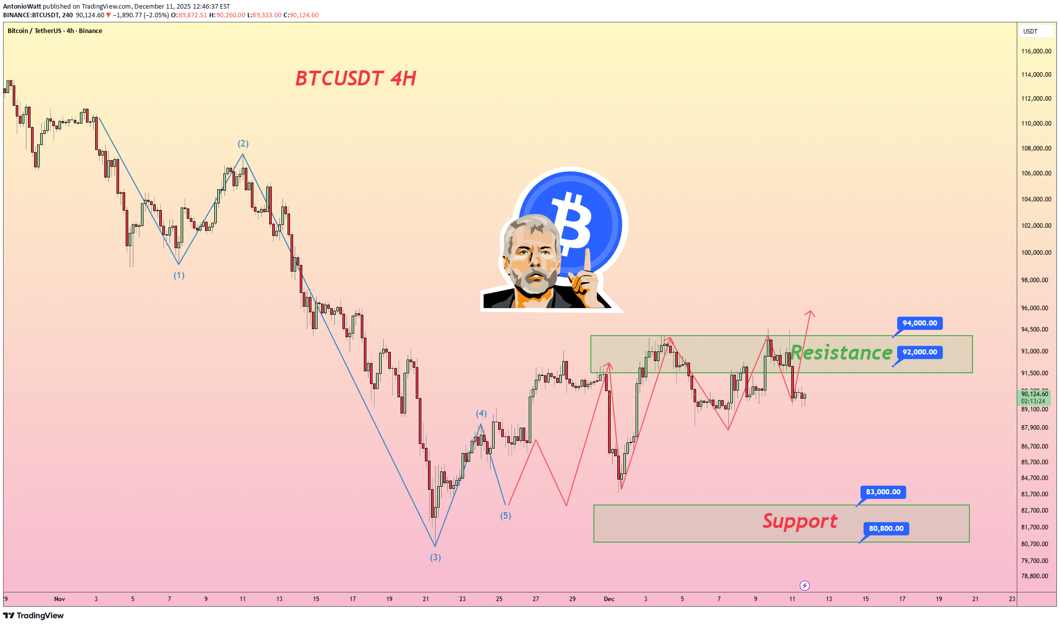 Satın alBTC،Teknik،AntonioWatt
