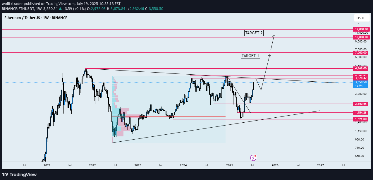 Satın alETH،Teknik،wolffxtrader