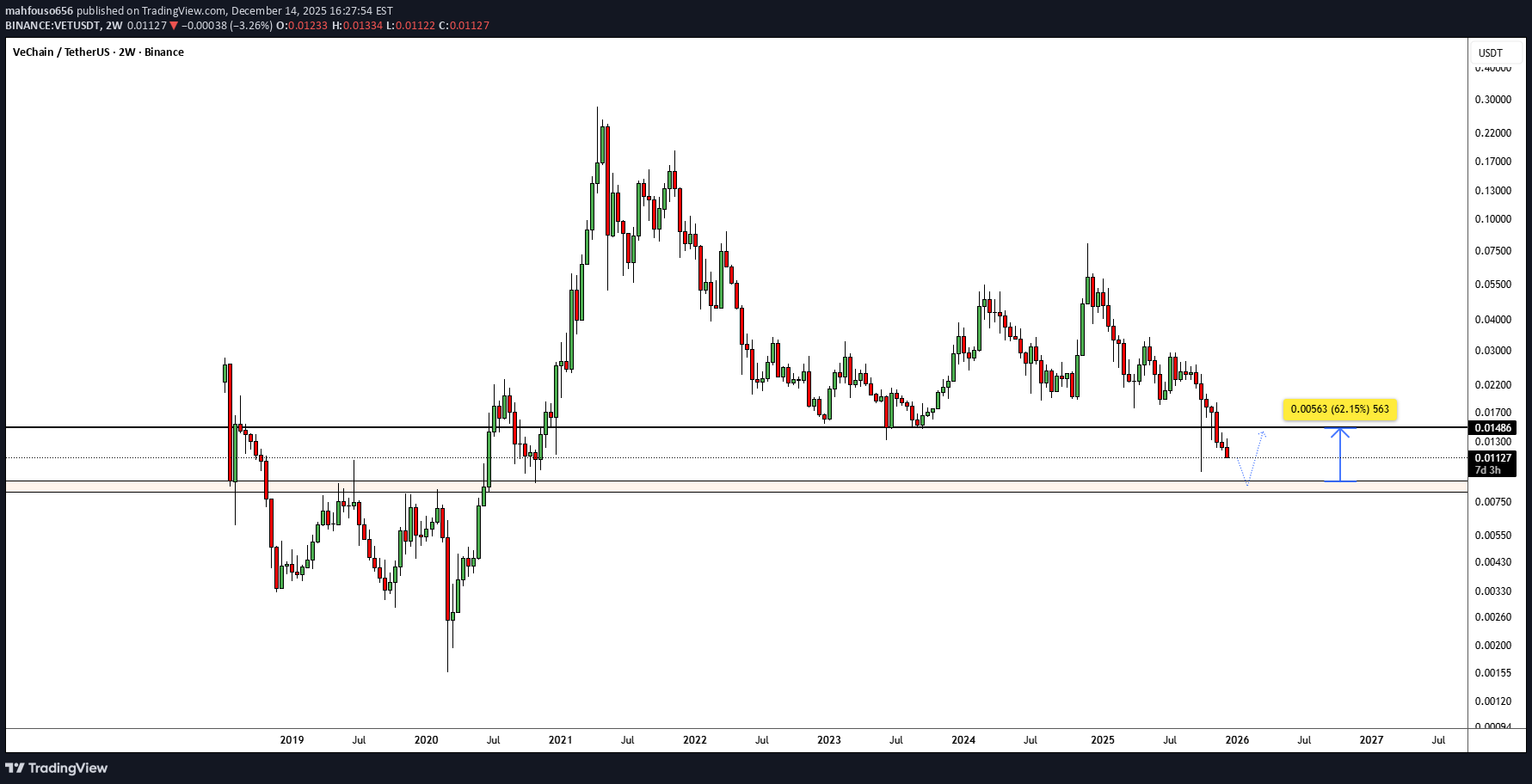 VET،Technical،mahfouso656