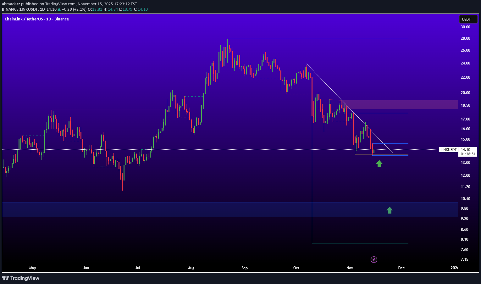 LINK،تکنیکال،ahmadarz