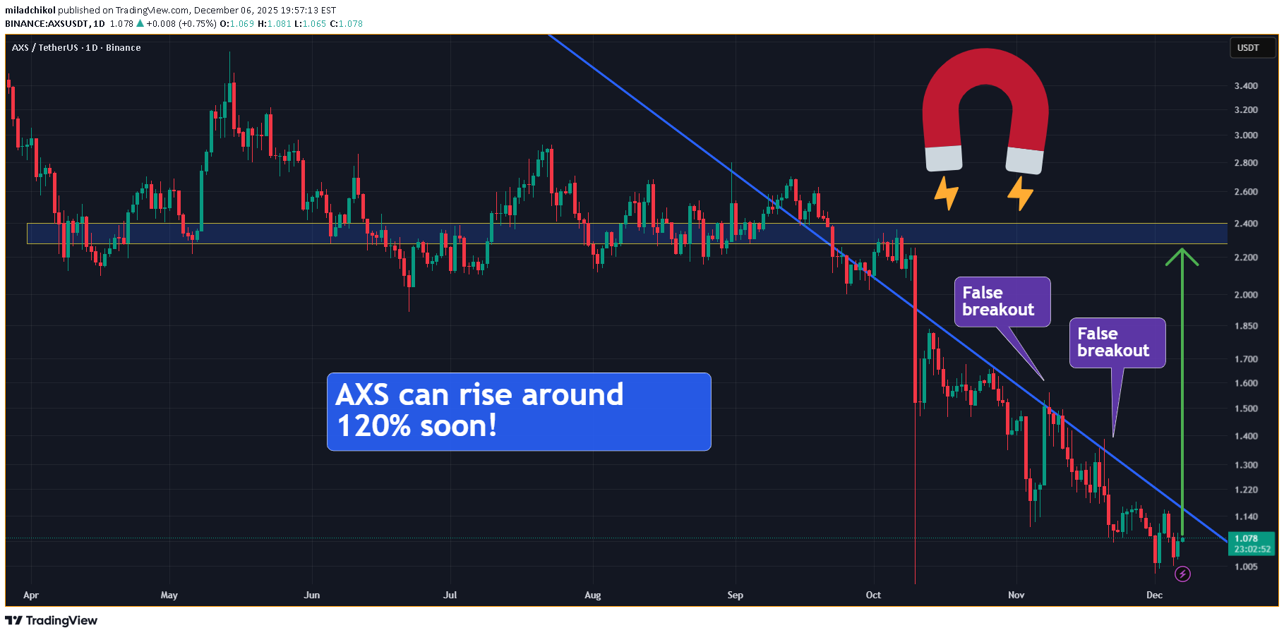 خرید،تکنیکال،miladchikol