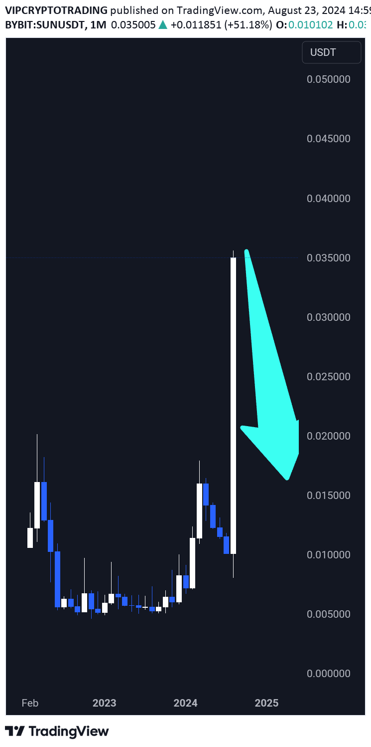 İndirimSUN،Teknik،VIPCRYPTOTRADING