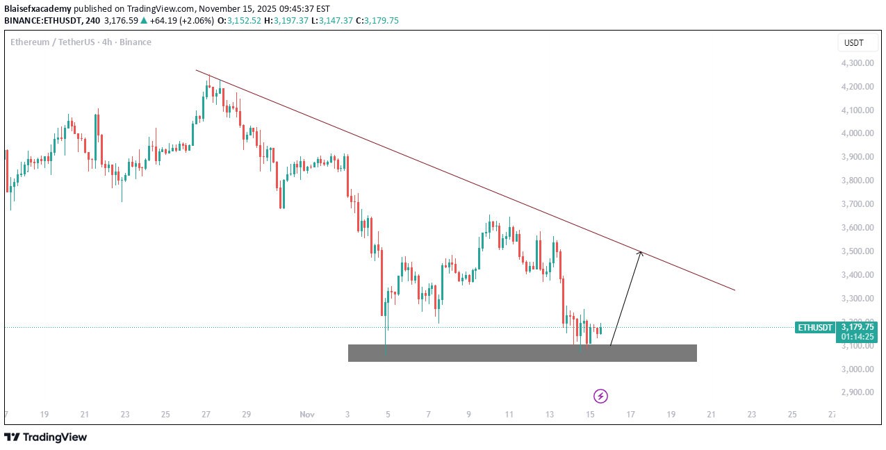 خریدETH،تکنیکال،Blaisefxacademy