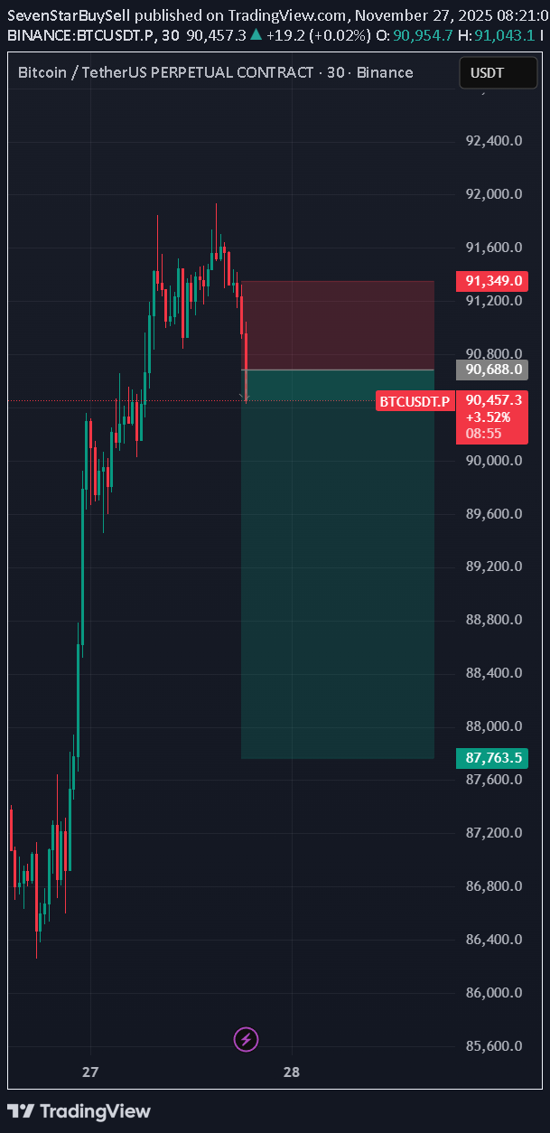 فروشBTC،تکنیکال،SevenStarBuySell