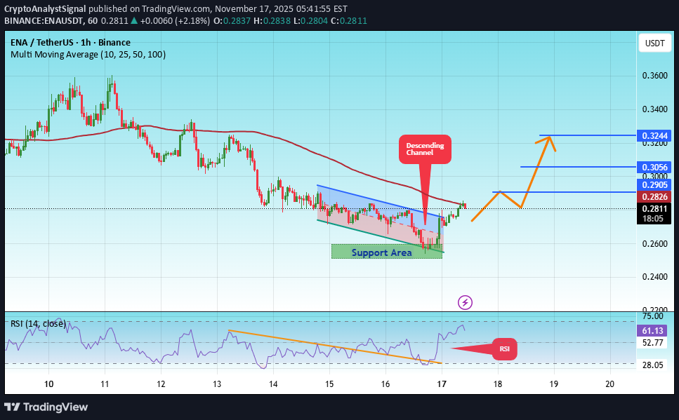 شراءENA،التحليل الفني،CryptoAnalystSignal