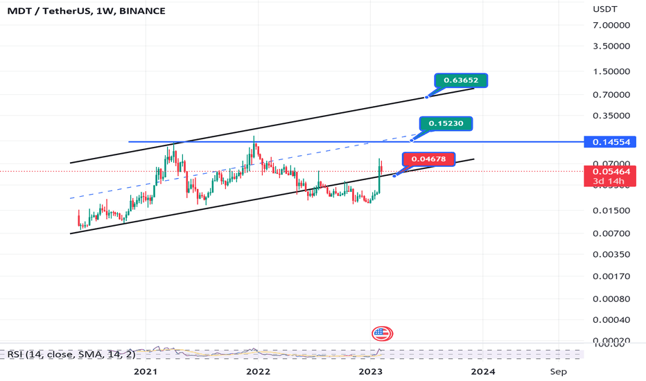 MDT،تکنیکال،Mrama169