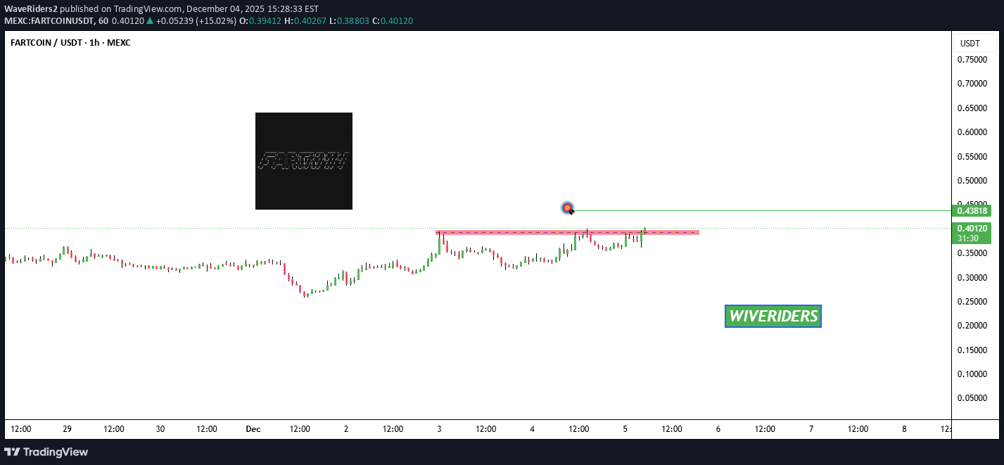 خرید،تکنیکال،WaveRiders2