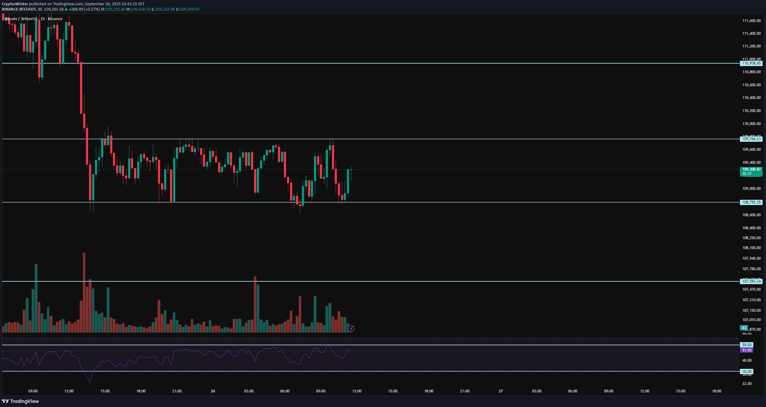 BTC،Teknik،CryptosWinter