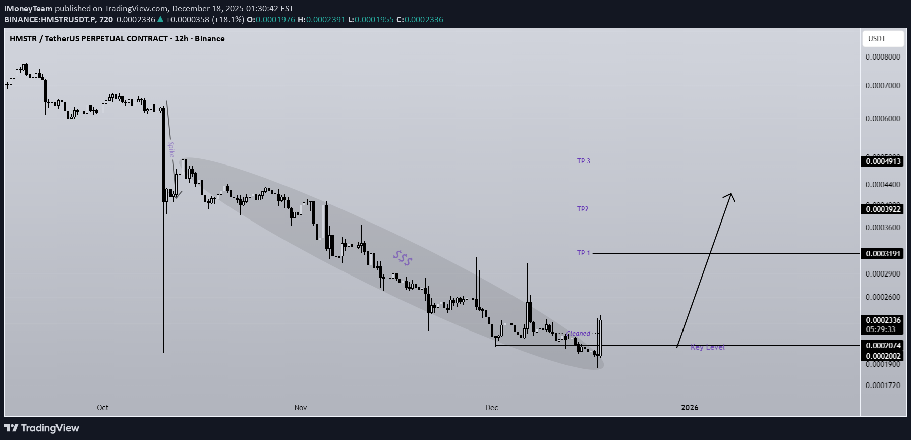 ،تکنیکال،iMoneyTeam
