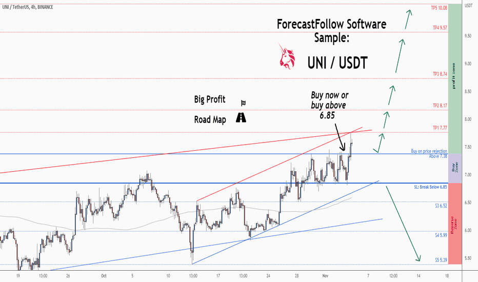 خریدUNI،تکنیکال،ForecastCity_World