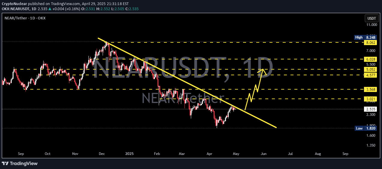 Satın al،Teknik،CryptoNuclear