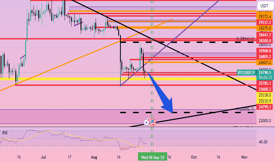 فروشBTC،تکنیکال،rezamn6987