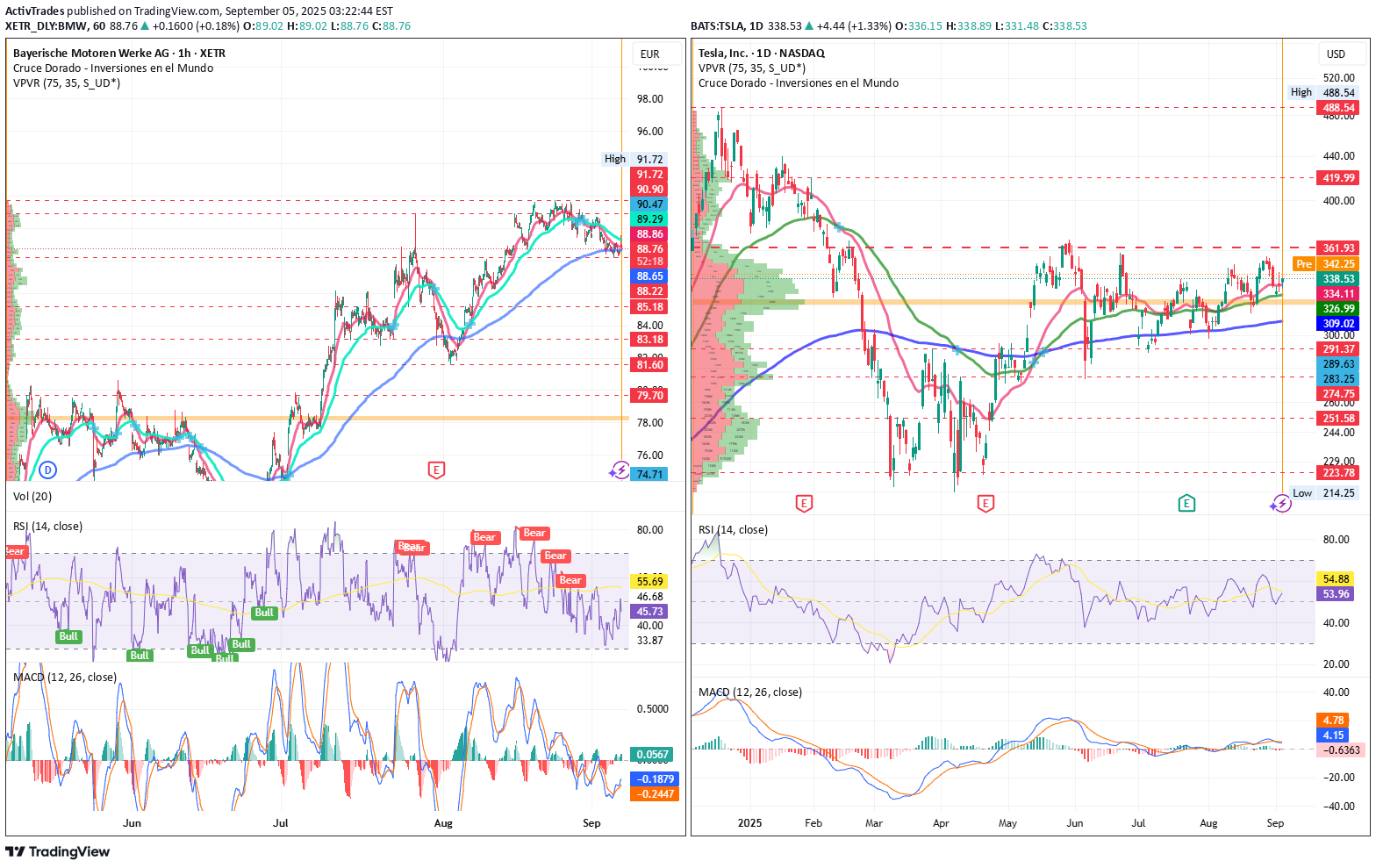 TSLAX،تکنیکال،ActivTrades