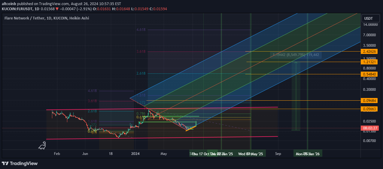 خرید،تکنیکال،altcoinb