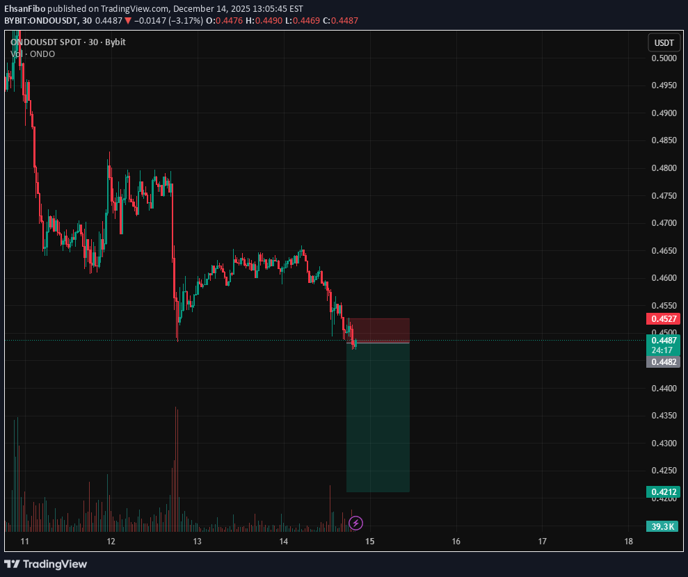 Sell،Technical،EhsanFibo