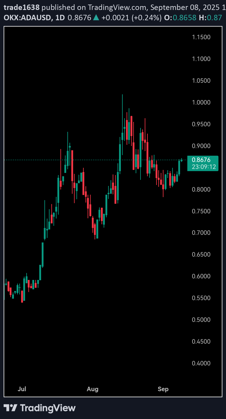 ADA،تکنیکال،trade1638
