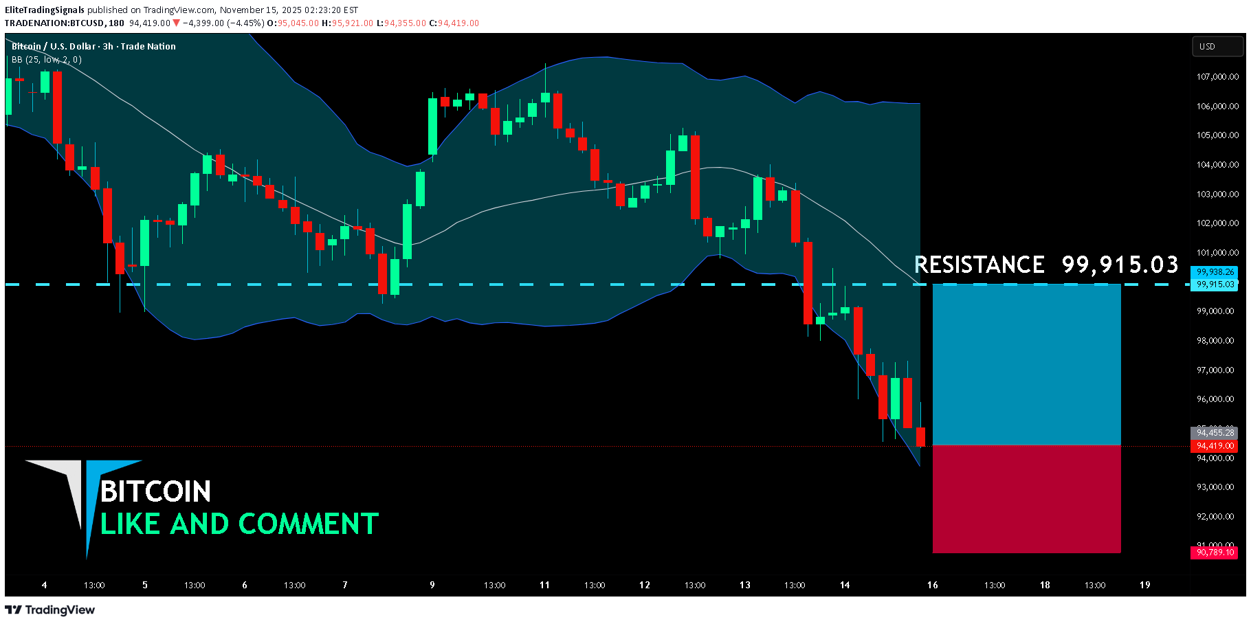 خریدBTC،تکنیکال،EliteTradingSignals