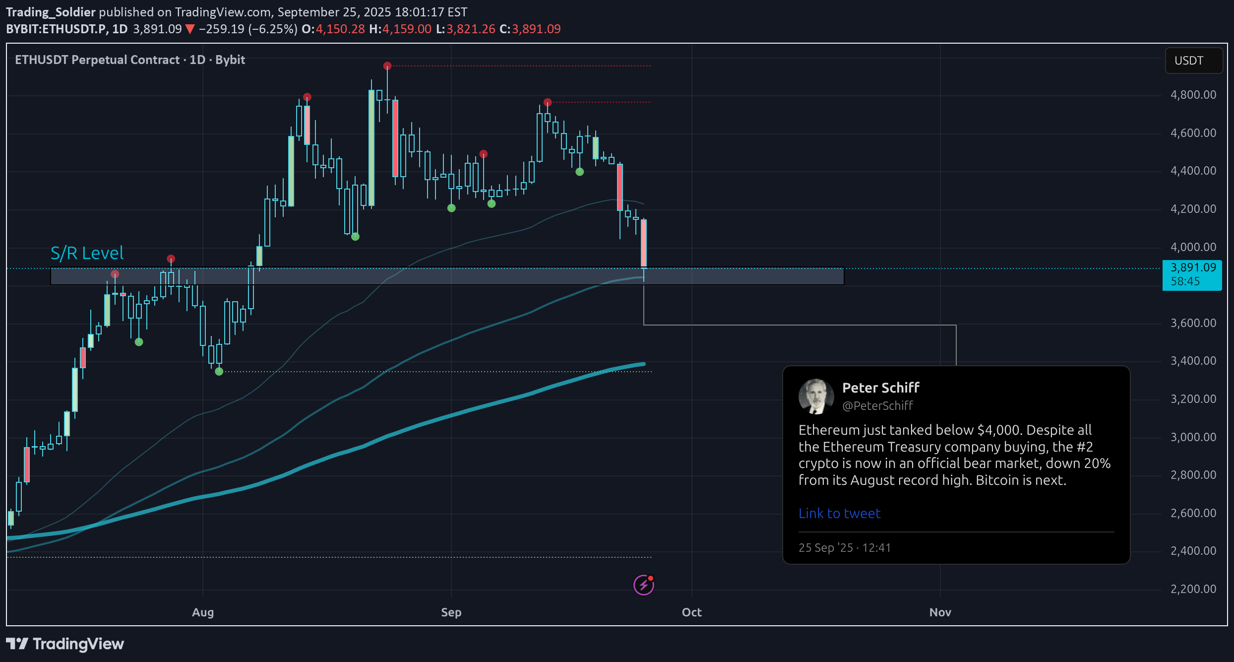 خریدETH،تکنیکال،Trading_Soldier