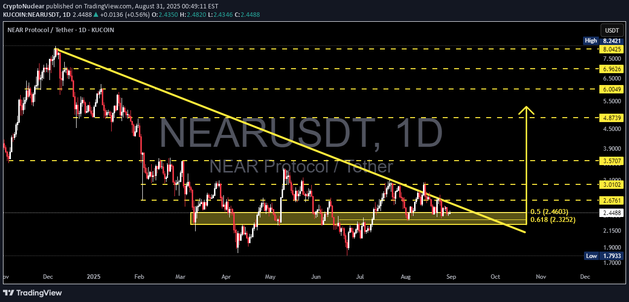 BuyNEAR،Technical،CryptoNuclear