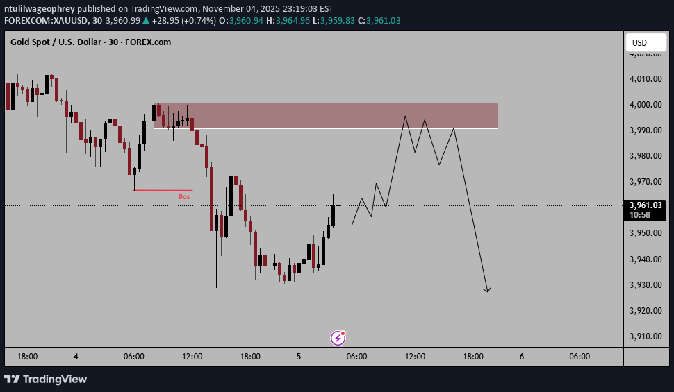 İndirimPAXG،Teknik،ntulilwageophrey