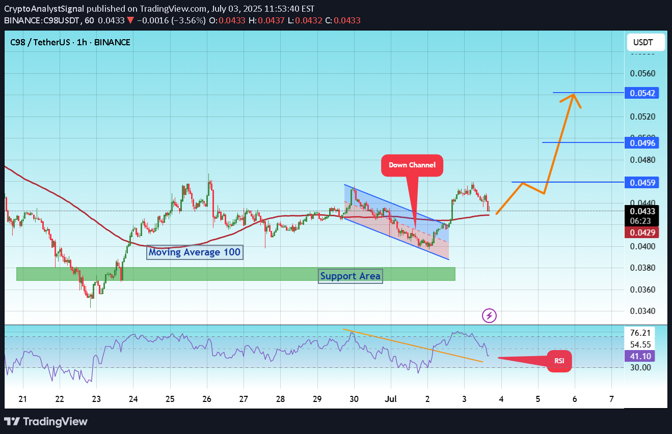 Buy،Technical،CryptoAnalystSignal
