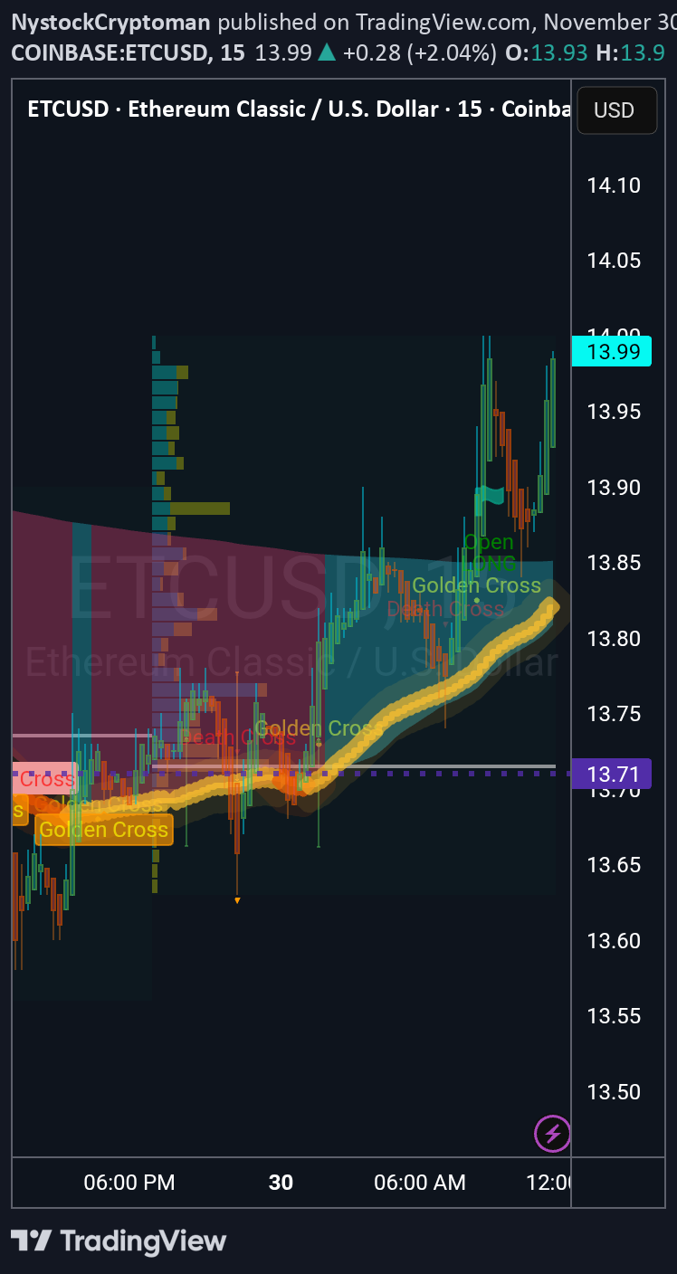 ،Technical،NystockCryptoman