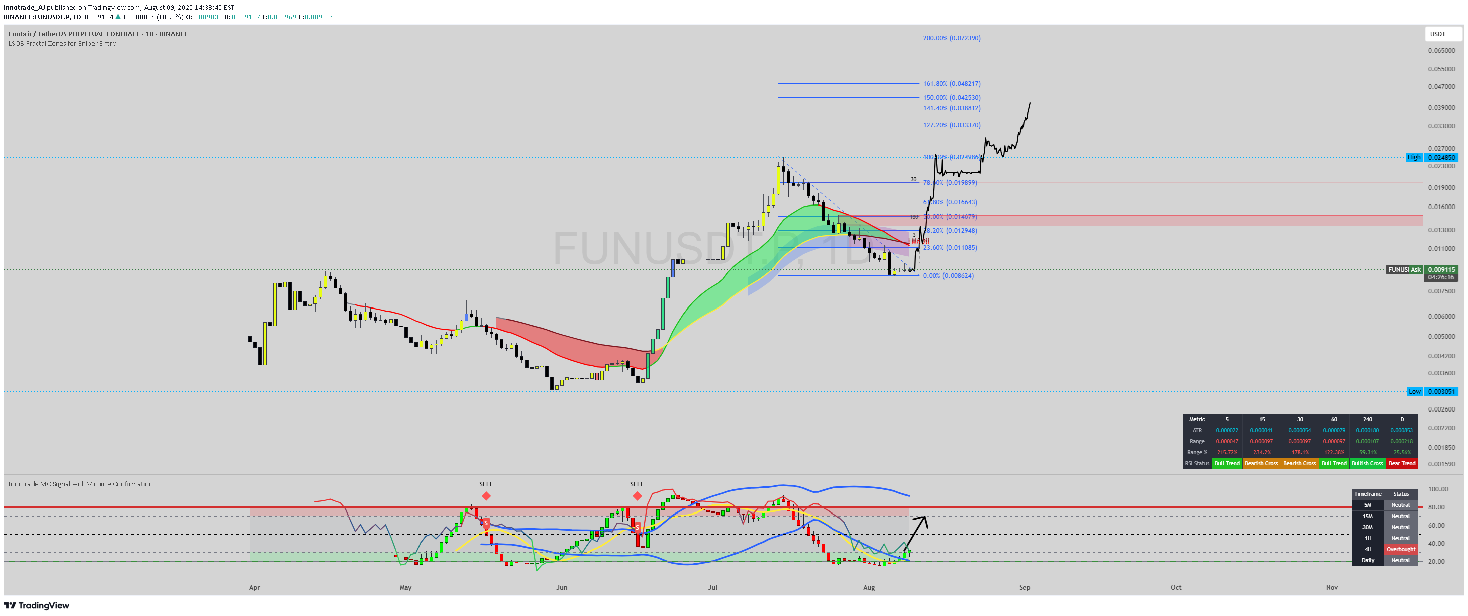 BuyFUN،Technical،Innotrade_AJ