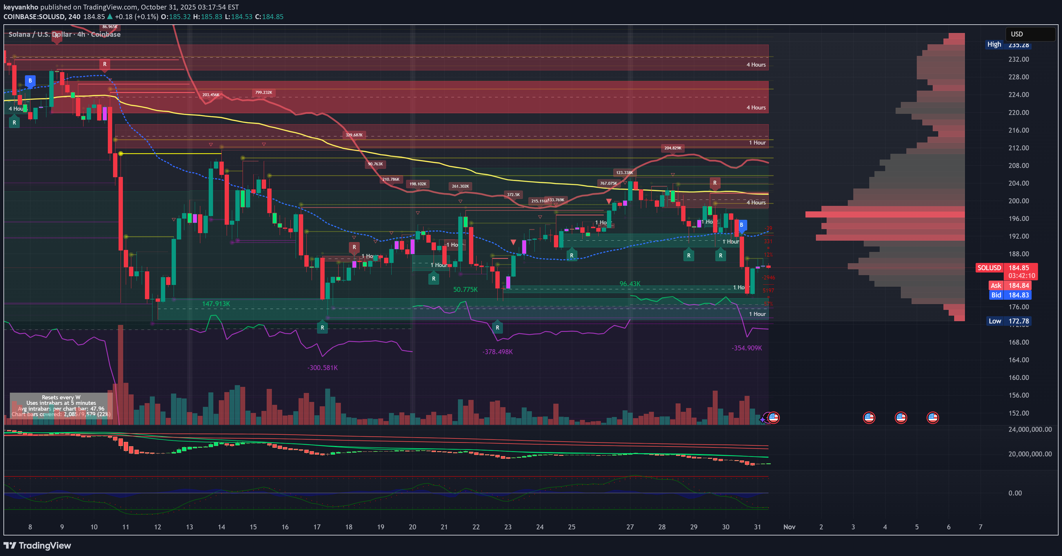 Satın alSOL،Teknik،keyvankho
