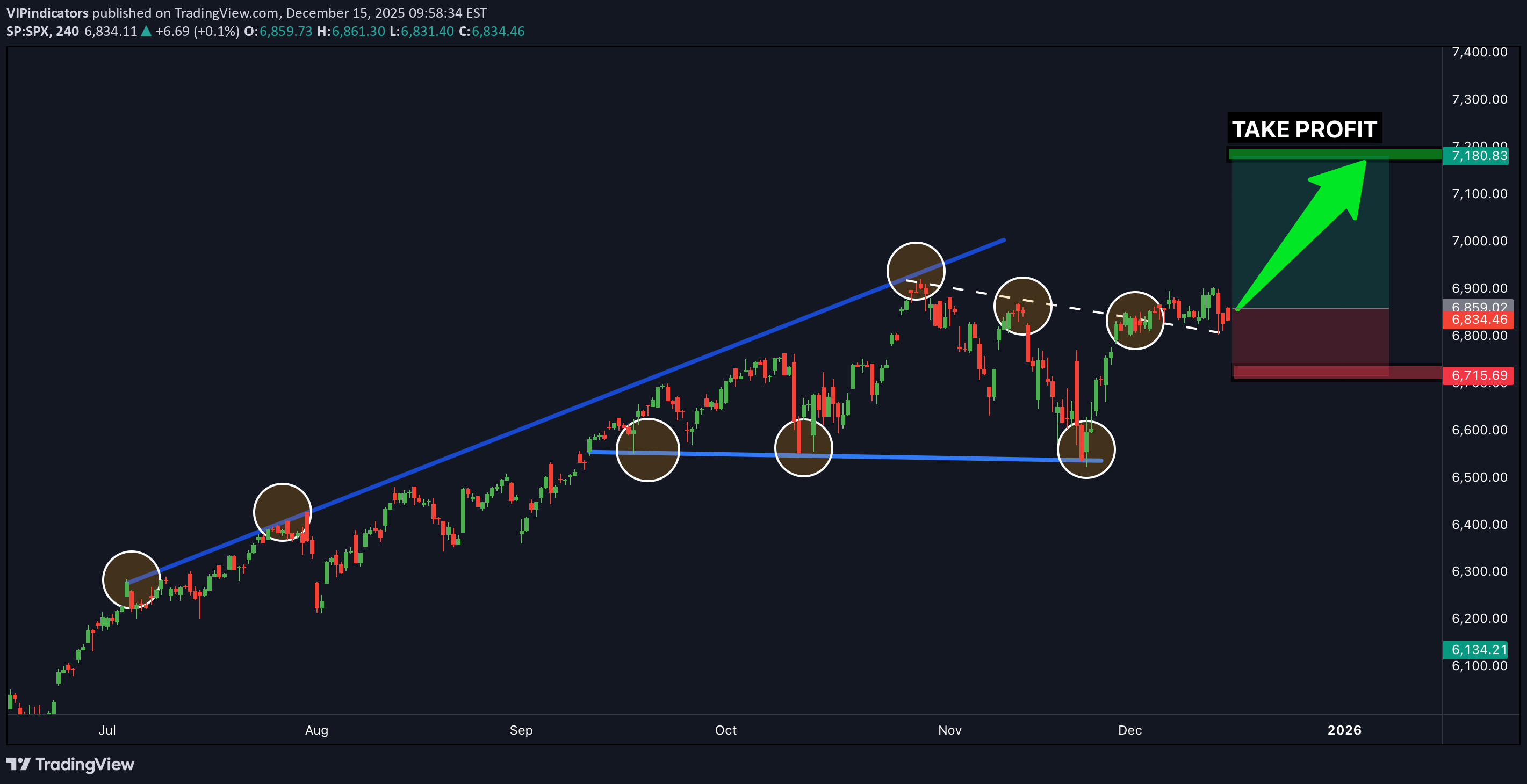 شراءSPYX،التحليل الفني،VIPindicators