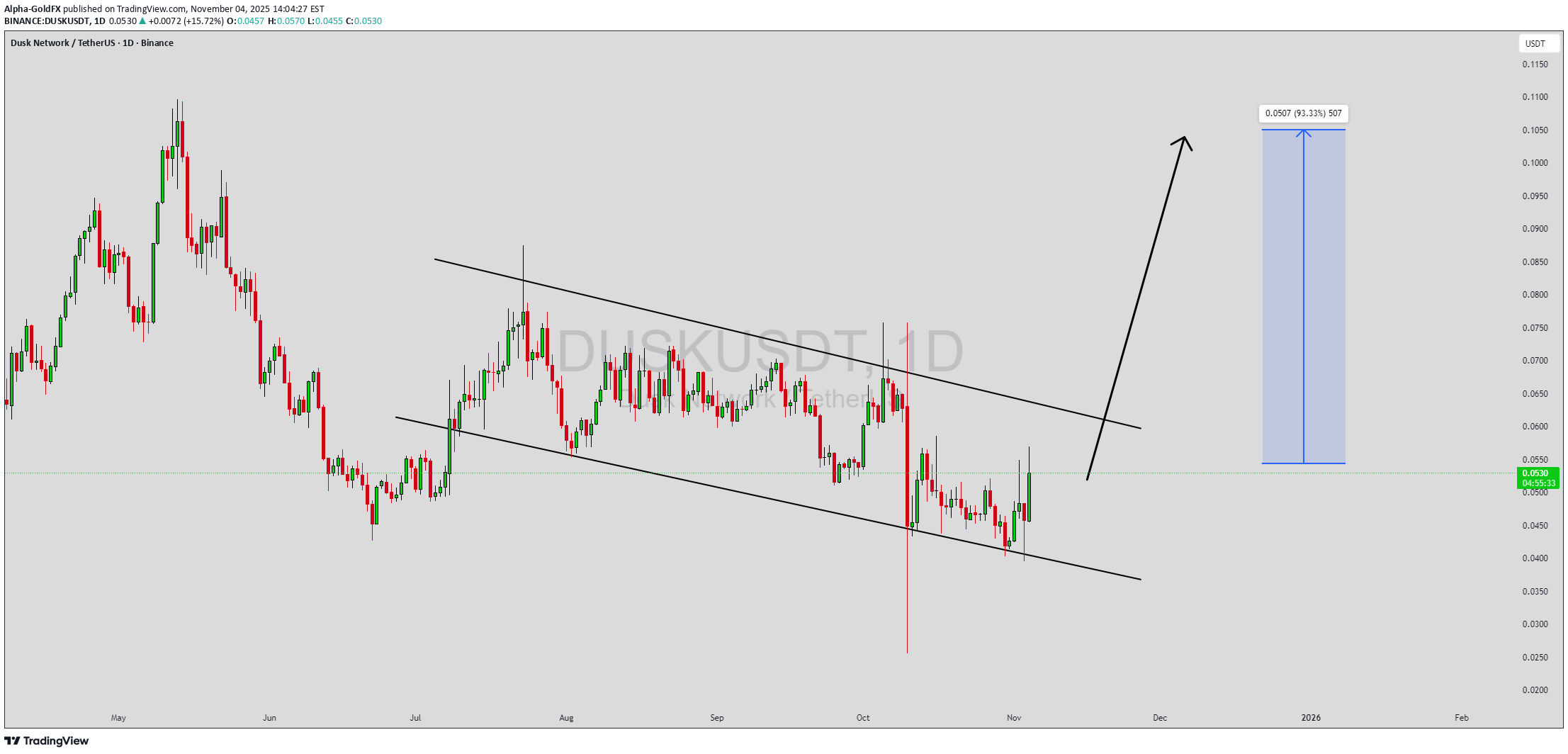 Satın al،Teknik،Alpha-GoldFX
