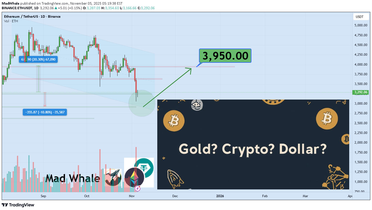 ETH،Teknik،MadWhale