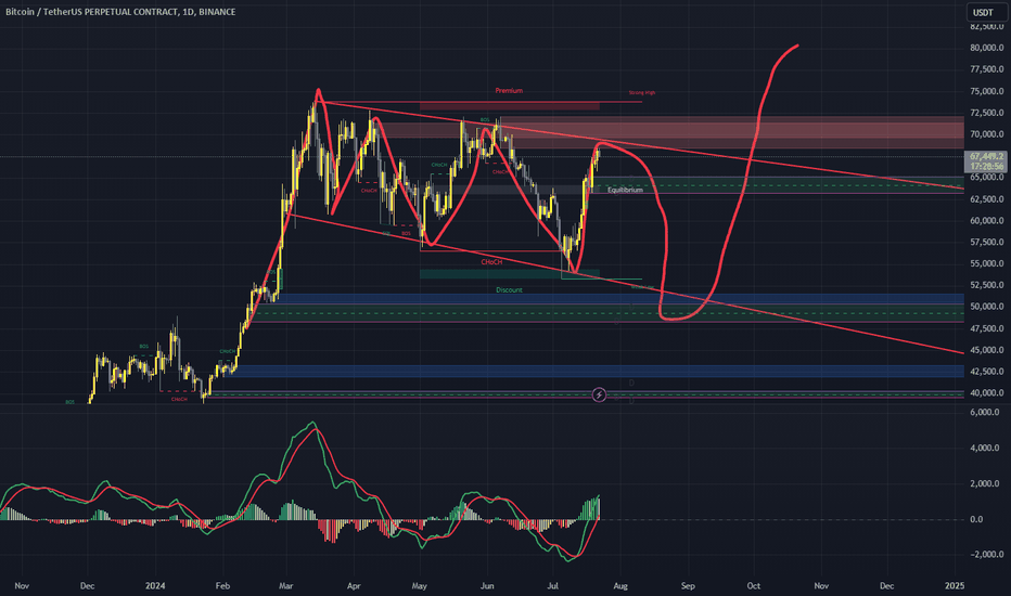 فروشBTC،تکنیکال،paullefebre92